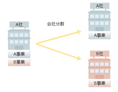 会社分割