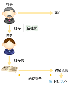 事業承継税制01