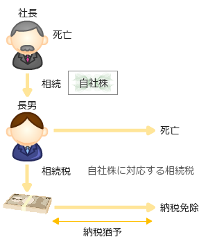 事業承継税制02